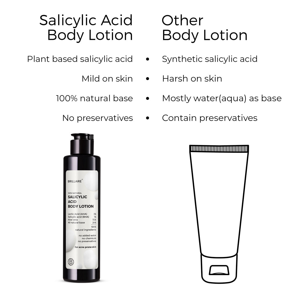 1 Salicylic Acid Body Lotion for Acne-Prone Skin