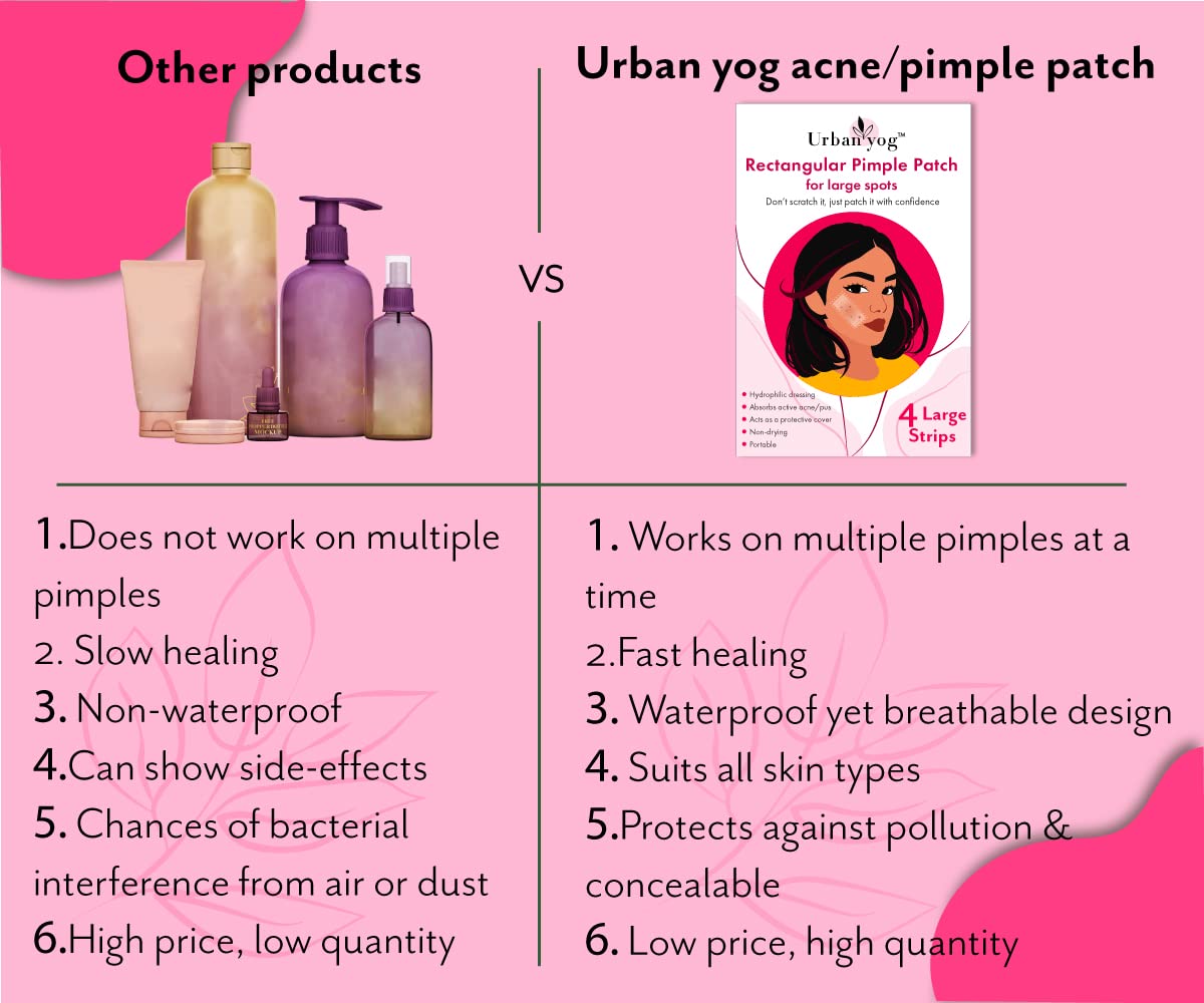 Urban yog Acne Pimple Patch - Invisible Facial Stickers cover with 100 Hydrocolloid Pimple  Acne Absorbing patch Rectangular Pimple Patch